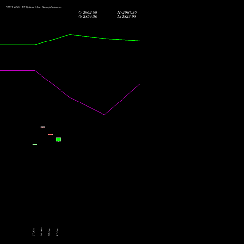 Live NIFTY 23050 CE (CALL) 30 December 2025 options price chart analysis Nifty 50 
