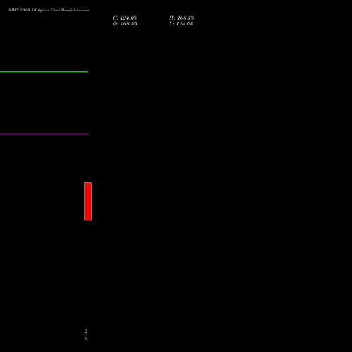NIFTY 23050 CE (CALL) 09 November 2026 options price chart analysis Nifty 50 