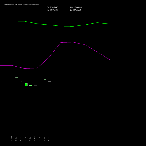 NIFTY 23100.00 CE (CALL) 30 December 2025 options price chart analysis Nifty 50 