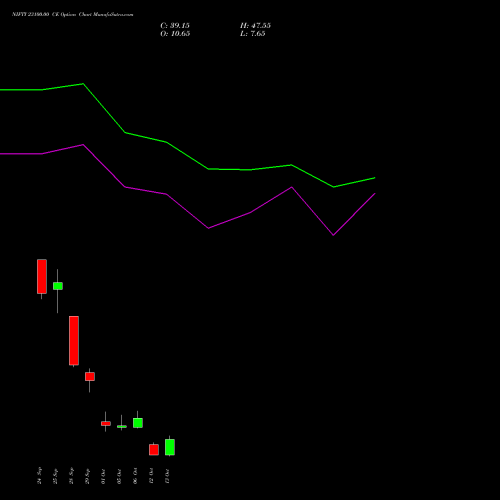 NIFTY 23100.00 CE (CALL) 19 October 2026 options price chart analysis Nifty 50 