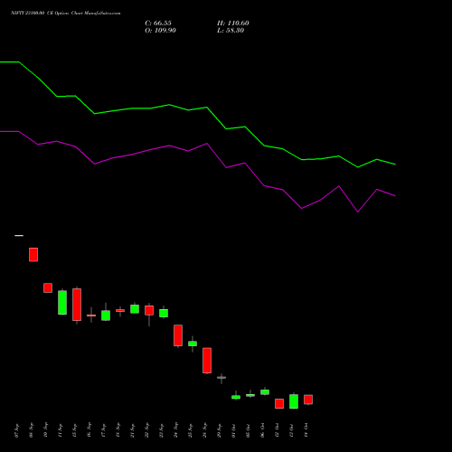 NIFTY 23100.00 CE (CALL) 27 October 2026 options price chart analysis Nifty 50 