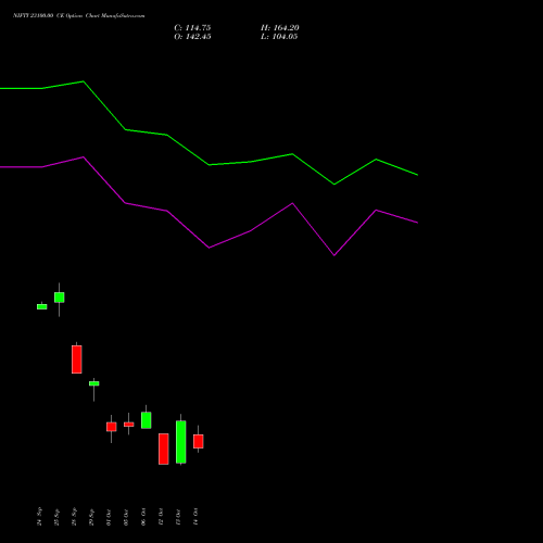 NIFTY 23100.00 CE (CALL) 03 November 2026 options price chart analysis Nifty 50 