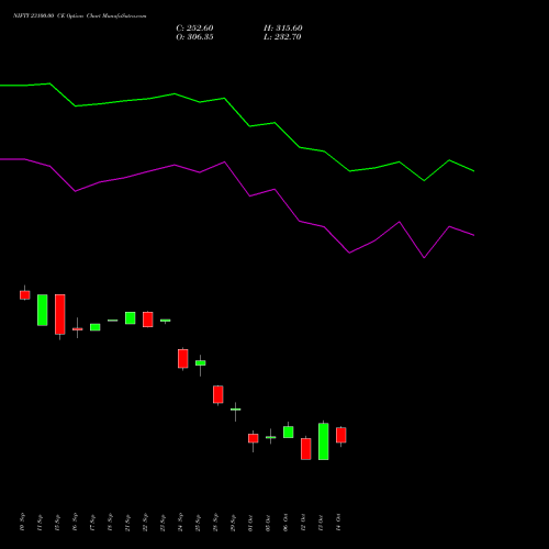 NIFTY 23100.00 CE (CALL) 23 November 2026 options price chart analysis Nifty 50 