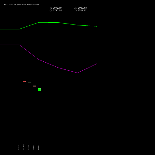 Live NIFTY 23100 CE (CALL) 30 December 2025 options price chart analysis Nifty 50 