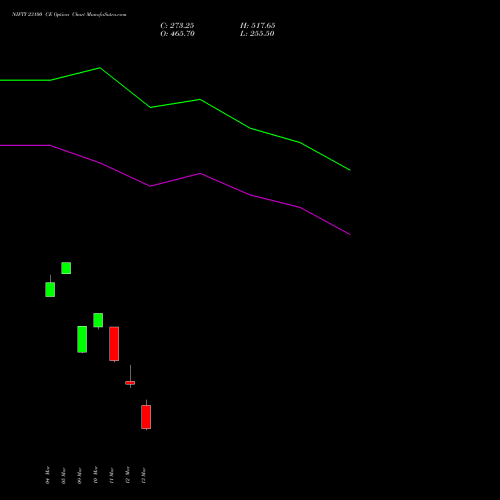 NIFTY 23100 CE (CALL) 17 March 2026 options price chart analysis Nifty 50 