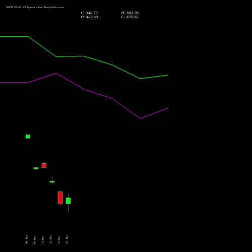 NIFTY 23100 CE (CALL) 24 March 2026 options price chart analysis Nifty 50 