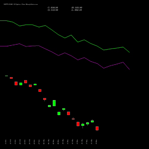 NIFTY 23100 CE (CALL) 30 March 2026 options price chart analysis Nifty 50 