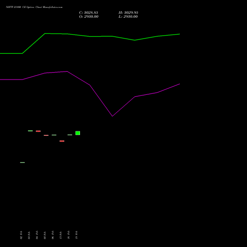 NIFTY 23100 CE (CALL) 28 April 2026 options price chart analysis Nifty 50 