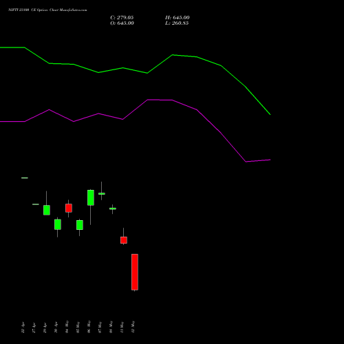 NIFTY 23100 CE (CALL) 12 May 2026 options price chart analysis Nifty 50 