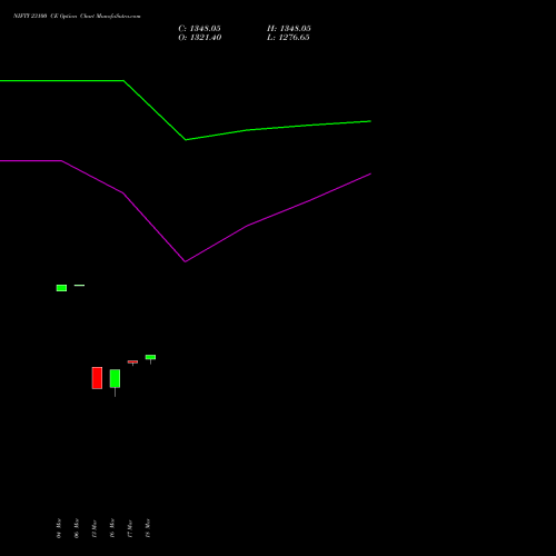NIFTY 23100 CE (CALL) 26 May 2026 options price chart analysis Nifty 50 