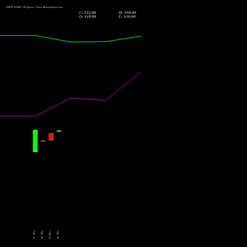 NIFTY 23100 CE (CALL) 09 June 2026 options price chart analysis Nifty 50 