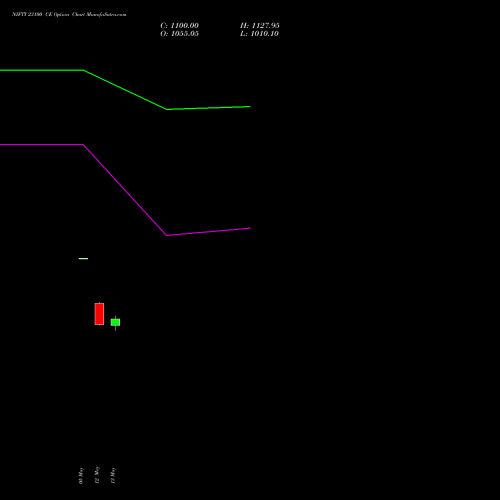 NIFTY 23100 CE (CALL) 28 July 2026 options price chart analysis Nifty 50 