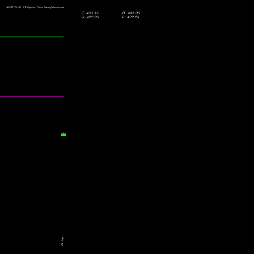 NIFTY 23100 CE (CALL) 03 November 2026 options price chart analysis Nifty 50 