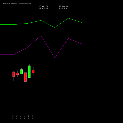 NIFTY 23100 CE (CALL) 29 December 2026 options price chart analysis Nifty 50 