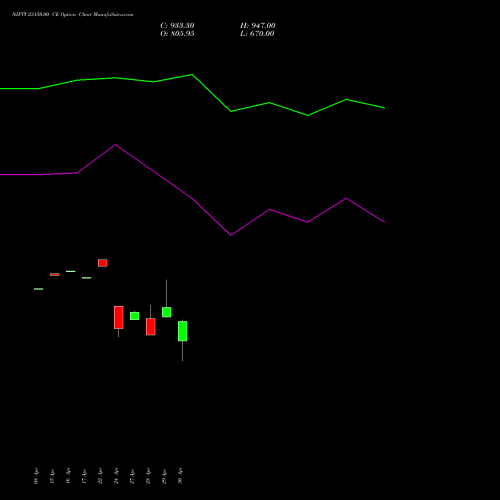 NIFTY 23150.00 CE (CALL) 05 May 2026 options price chart analysis Nifty 50 