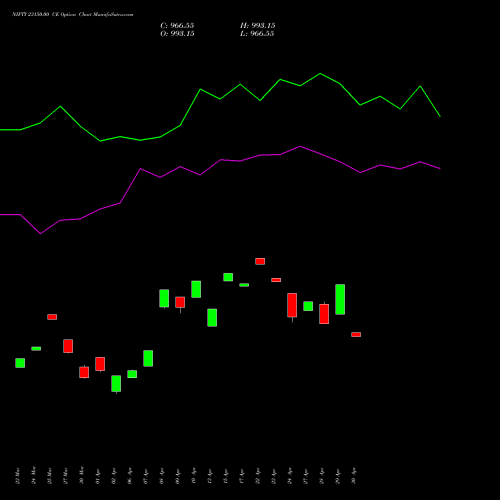 NIFTY 23150.00 CE (CALL) 26 May 2026 options price chart analysis Nifty 50 