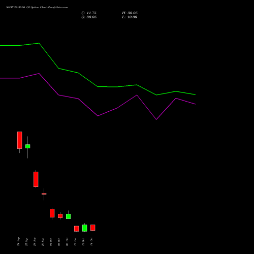 NIFTY 23150.00 CE (CALL) 19 October 2026 options price chart analysis Nifty 50 