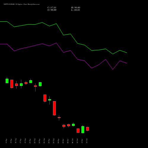 NIFTY 23150.00 CE (CALL) 27 October 2026 options price chart analysis Nifty 50 