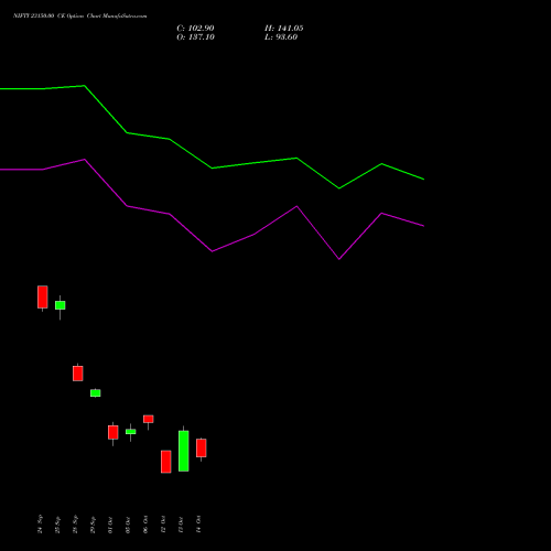 NIFTY 23150.00 CE (CALL) 03 November 2026 options price chart analysis Nifty 50 