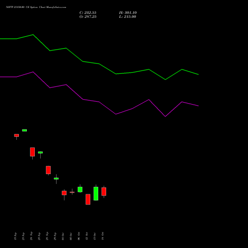 NIFTY 23150.00 CE (CALL) 23 November 2026 options price chart analysis Nifty 50 