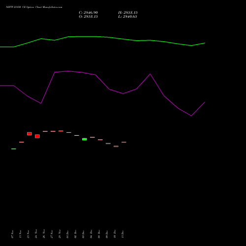 Live NIFTY 23150 CE (CALL) 30 December 2025 options price chart analysis Nifty 50 