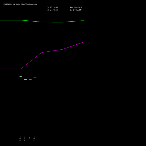 NIFTY 23150 CE (CALL) 02 March 2026 options price chart analysis Nifty 50 