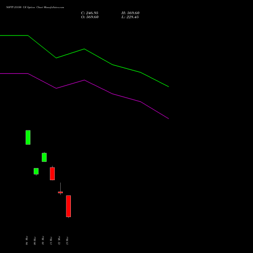 NIFTY 23150 CE (CALL) 17 March 2026 options price chart analysis Nifty 50 