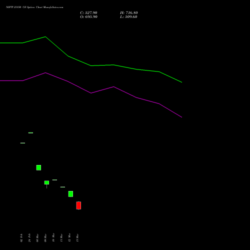 NIFTY 23150 CE (CALL) 30 March 2026 options price chart analysis Nifty 50 