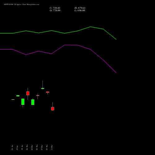 NIFTY 23150 CE (CALL) 12 May 2026 options price chart analysis Nifty 50 