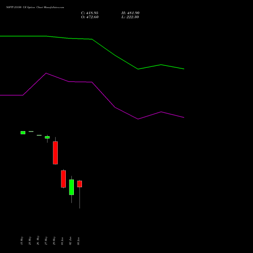 NIFTY 23150 CE (CALL) 09 June 2026 options price chart analysis Nifty 50 