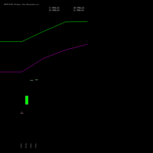 NIFTY 23150 CE (CALL) 14 July 2026 options price chart analysis Nifty 50 