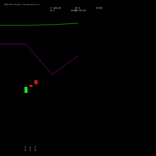 NIFTY 23150 CE (CALL) 08 September 2026 options price chart analysis Nifty 50 