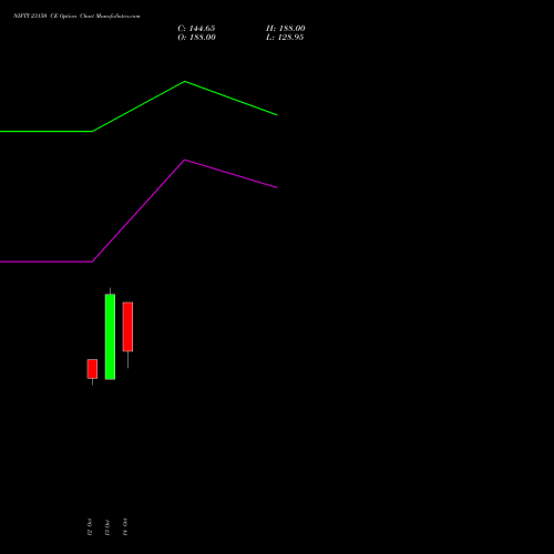 NIFTY 23150 CE (CALL) 09 November 2026 options price chart analysis Nifty 50 