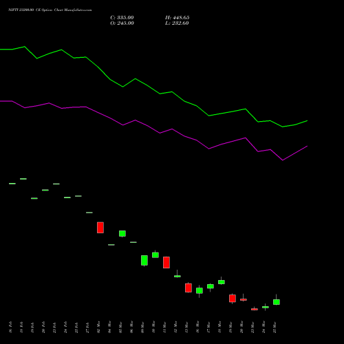 NIFTY 23200.00 CE (CALL) 30 March 2026 options price chart analysis Nifty 50 
