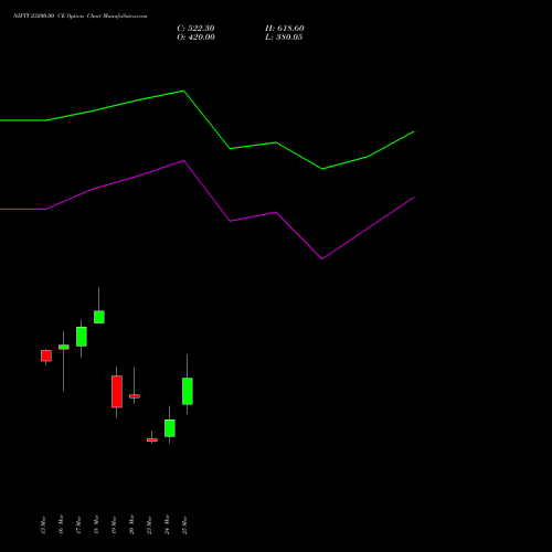 NIFTY 23200.00 CE (CALL) 07 April 2026 options price chart analysis Nifty 50 