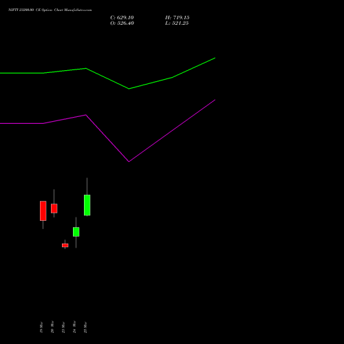 NIFTY 23200.00 CE (CALL) 13 April 2026 options price chart analysis Nifty 50 
