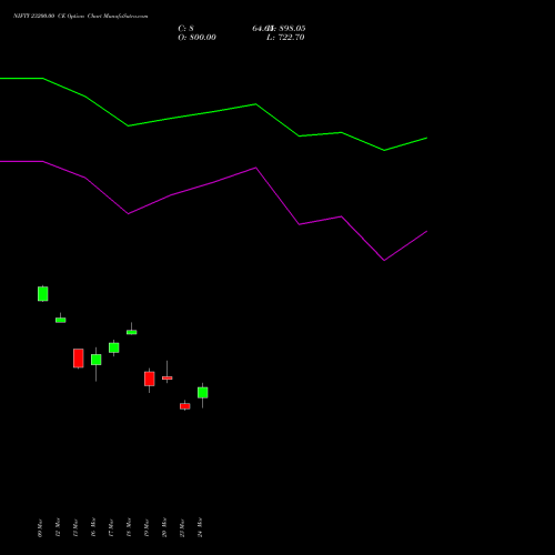 NIFTY 23200.00 CE (CALL) 26 May 2026 options price chart analysis Nifty 50 