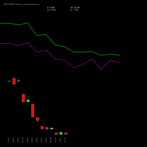 NIFTY 23200.00 CE (CALL) 19 October 2026 options price chart analysis Nifty 50 