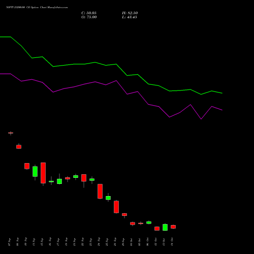 NIFTY 23200.00 CE (CALL) 27 October 2026 options price chart analysis Nifty 50 