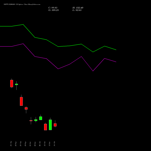 NIFTY 23200.00 CE (CALL) 03 November 2026 options price chart analysis Nifty 50 