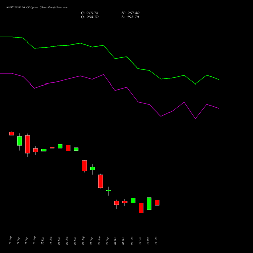 NIFTY 23200.00 CE (CALL) 23 November 2026 options price chart analysis Nifty 50 