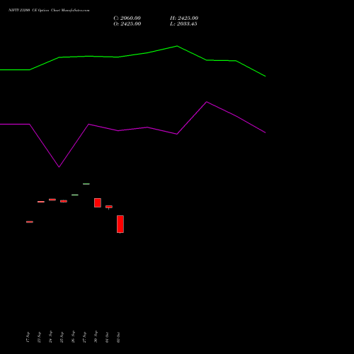 NIFTY 23200 CE CALL indicators chart analysis Nifty 50 options price chart strike 23200 CALL