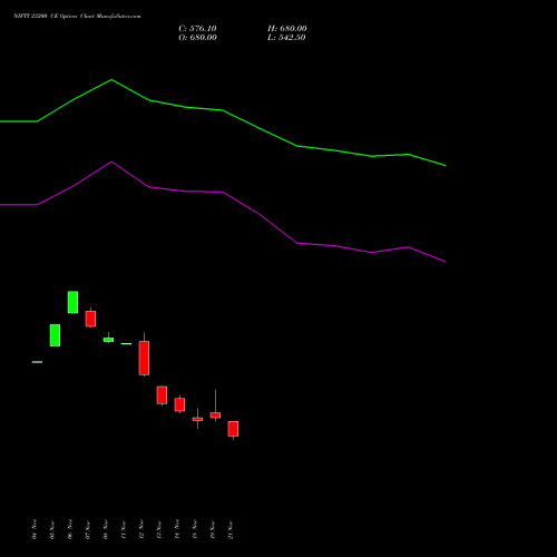 NIFTY 23200 CE CALL indicators chart analysis Nifty 50 options price chart strike 23200 CALL