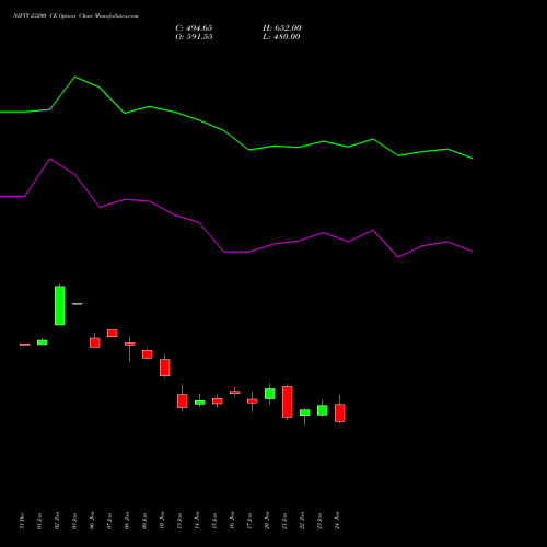 NIFTY 23200 CE CALL indicators chart analysis Nifty 50 options price chart strike 23200 CALL