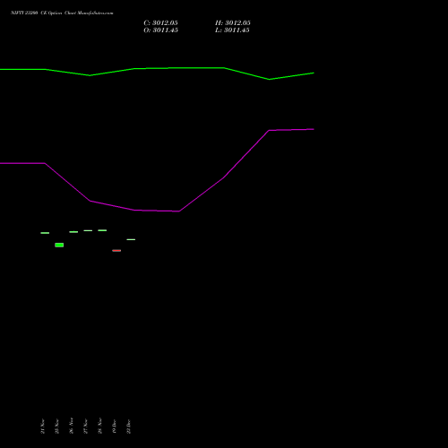 Live NIFTY 23200 CE (CALL) 30 December 2025 options price chart analysis Nifty 50 