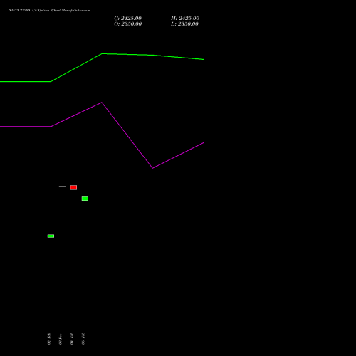 NIFTY 23200 CE (CALL) 10 February 2026 options price chart analysis Nifty 50 