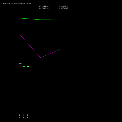 NIFTY 23200 CE (CALL) 17 February 2026 options price chart analysis Nifty 50 