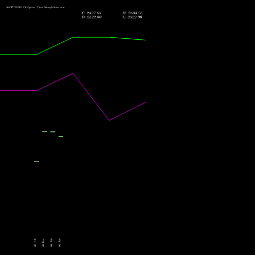 NIFTY 23200 CE (CALL) 24 February 2026 options price chart analysis Nifty 50 