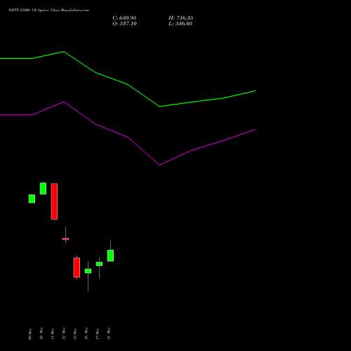 NIFTY 23200 CE (CALL) 24 March 2026 options price chart analysis Nifty 50 