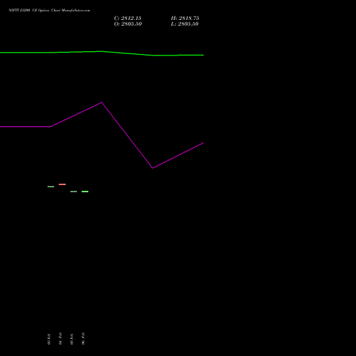 NIFTY 23200 CE (CALL) 28 April 2026 options price chart analysis Nifty 50 